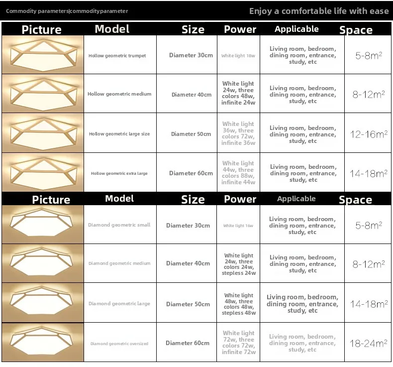 Specifications