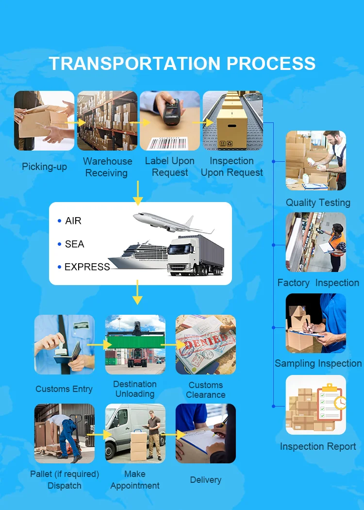 TRANSPORTATION PROCESS