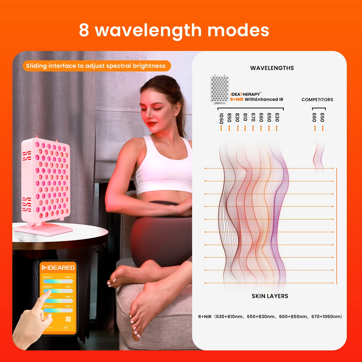 IDEATHERAPY RLPRO100 8 Spectrums 630 650 660 670 810 830 850 1060nm Red Light Therapy Red Light Therapy Panel Red Light Panel
