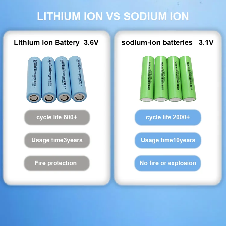 Ejor Sodium-ion Battery Cell 3.1v 10ah 3000 Times Cycles 4c Discharge ...