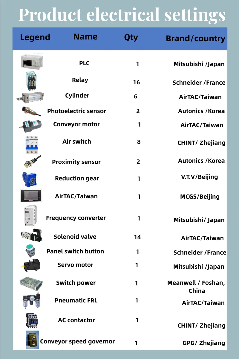 Automatic Can Sealing Machine Accessories Roller/Seaming Head/ Aluminum Lid Feeder/ Conveyor Spare Part