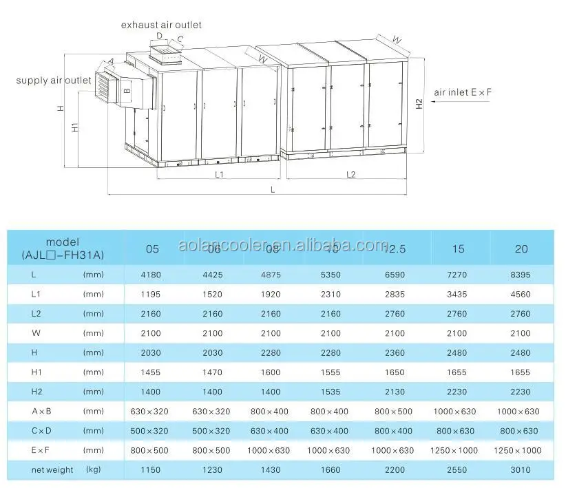 Aolan Indirect Evaporative Air Cooler Combined Dew Point Indirect Buy