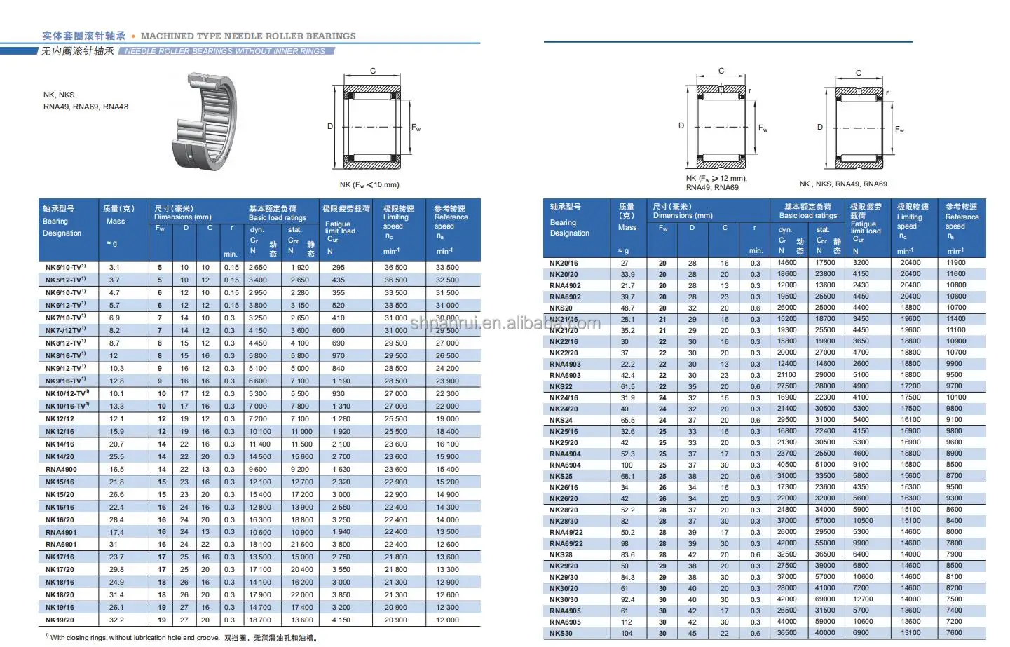 Universal Joint Bearing Tractor Universal Joint Bearing Car Parts Cross