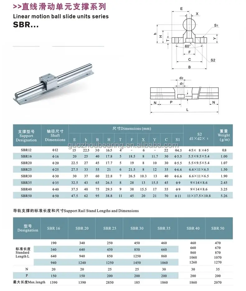 Original Cnc Round Linear Motion Ball Slide Unit Sbr10 Sbr12 Sbr16 ...