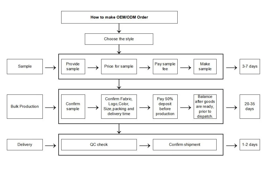 OEM-ODM Service