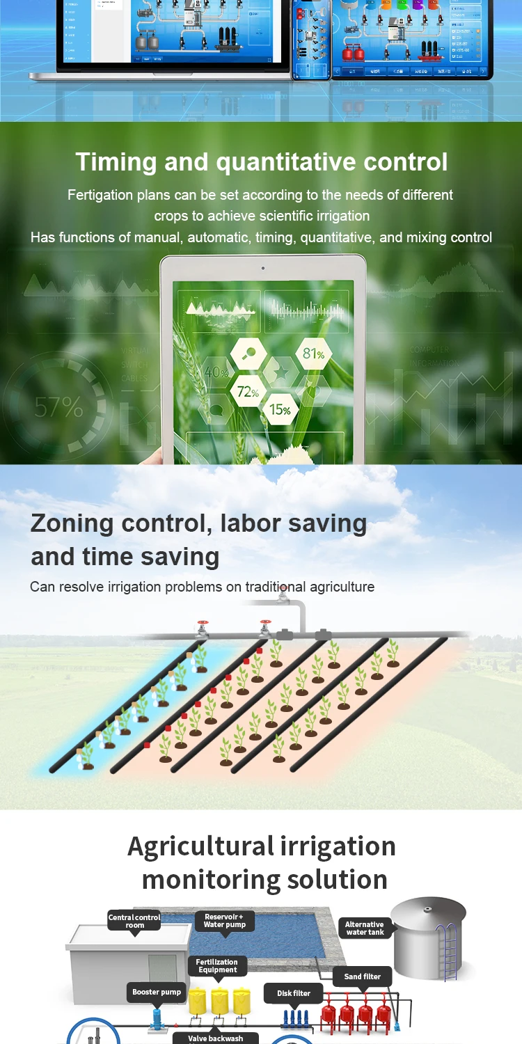 Agronomy AI Wireless Irrigation Fertigation Solution Fertilizer ...