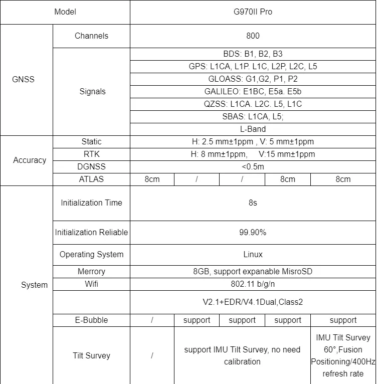 Unistrong G970ii Pro Brand Gnss System Land Measuring Instrument Rover ...