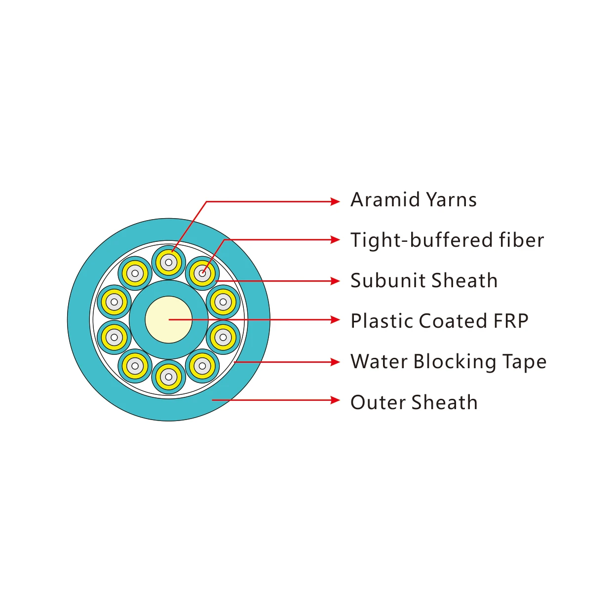 20 лет оптоволокно производитель поставляет многожильный волоконно-оптический кабель волоконно-оптического кабеля