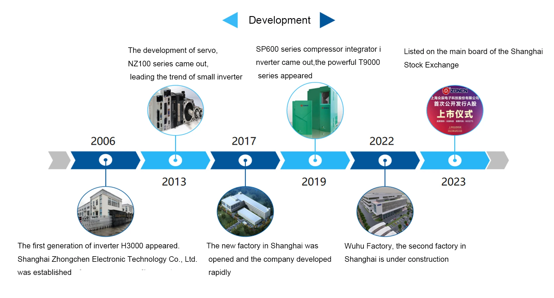 High Performance Ac 1.5kw 220v Inverter Vfd Variador De Frecuencia Sto