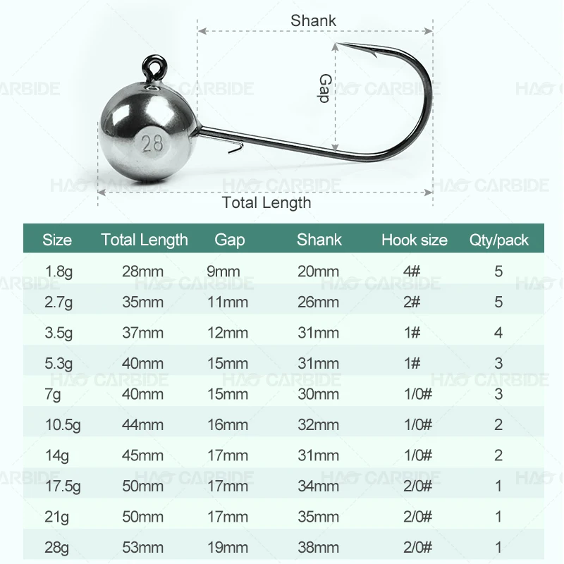 JYJ 10 pièces 3.5g 5g 7g 10g 12g 14g 18g crochet de tête de gabarit de pêche coloré pour leurre souple appât crochet de pêche  18