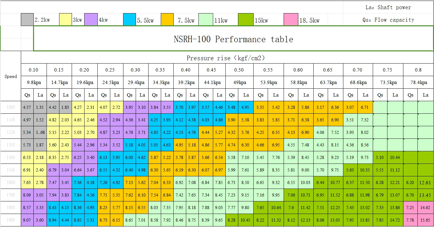 NSRH100