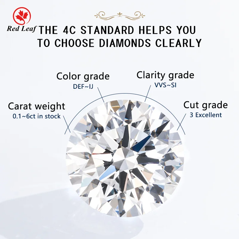 Redleaf Gems Hot Sale D Color VVS VS HPHT CVD Diamond IGI Certificate  Lab Grown Diamond