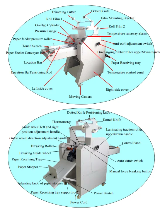 Sl A A Semi Automatic Plc Control System Pneumatic Hot Roll