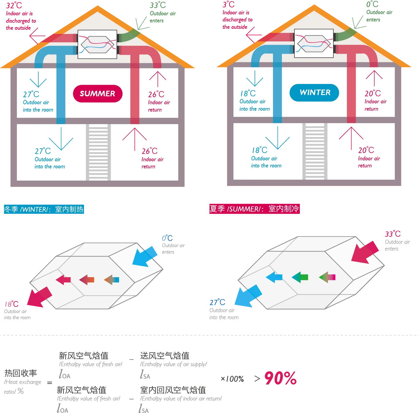 Ahu Recuperator Heat Exchanger, 1300, CMH, ERV, HRV - detail 18