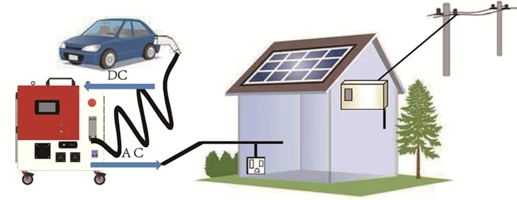 Efficient Ev Charger Solution - V2H System for Nissan Leaf