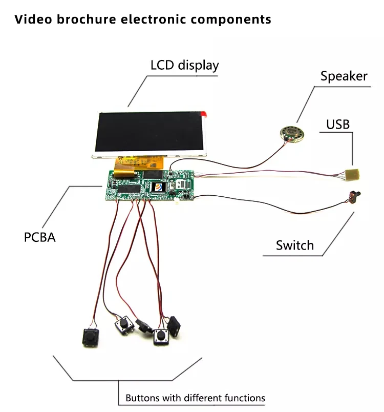 Our Wedding Linen Video Book With 7 Inch Hd Ips Lcd Screen Hardcover