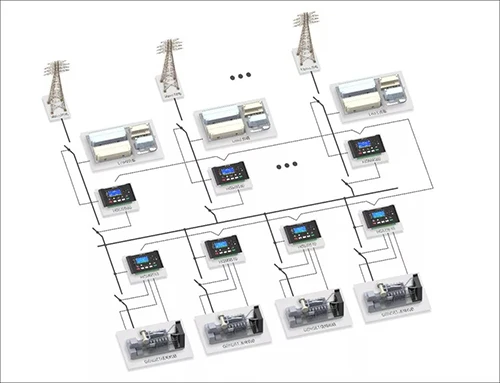 Original Genset Smartgen Controller Automatic Synchronizer Generator Synchronization Control Panel
