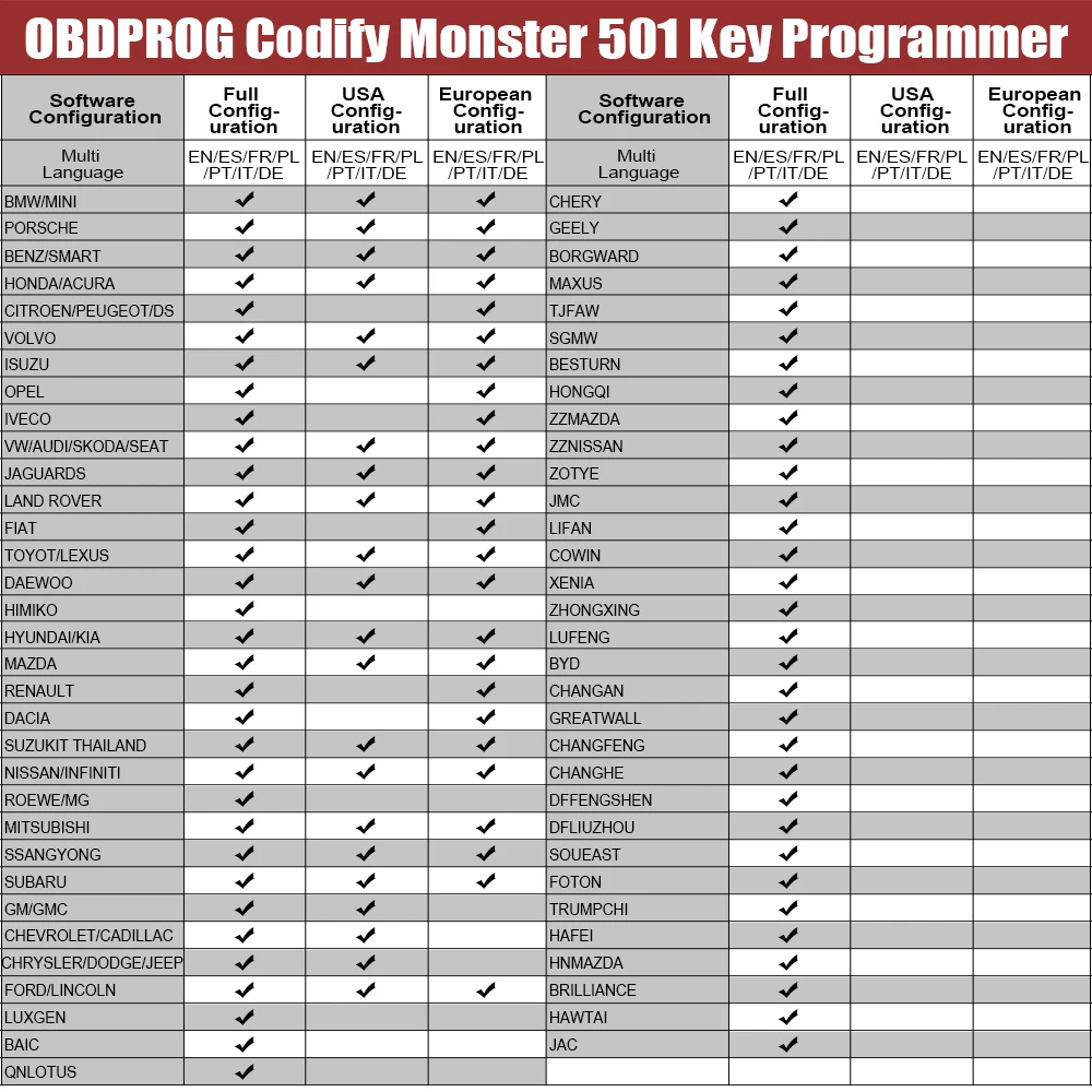 Hot Sale Eeprom Programming Machine Auto Car Key Pin Code Reader Programmer OBDPROG 501