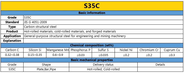 JIS Grade High Quality Carbon Steel round Bars S10C S20C S25C S35C S45C S48C S50 S55C Series Solid Carbon Steel Bar supplier