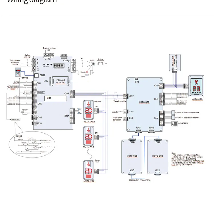 High Performance Elevator Controller Variable Frequency Drive 380V ...