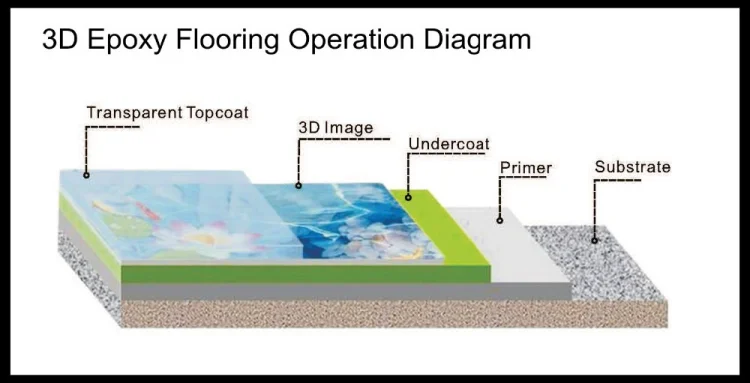 Professional Garage Floor Epoxy Floor Resin Cost Of Garage Flooring Epoxy