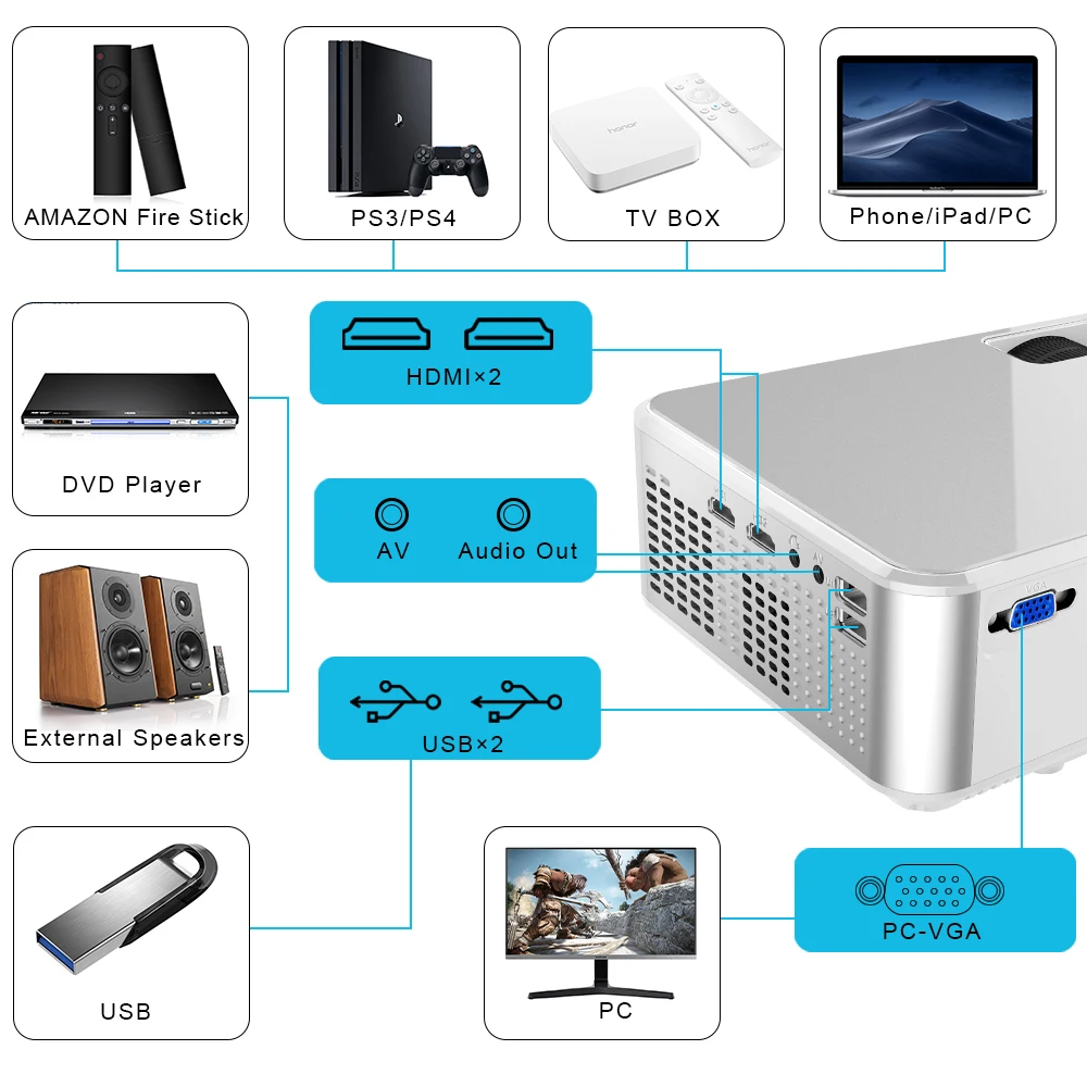 2020 Upgrade CHEERLUX C9 Android 720P HD Projector Home Theater 2800 Lumens 1080P LED LCD Projector Beamer Android Wifi Beamer