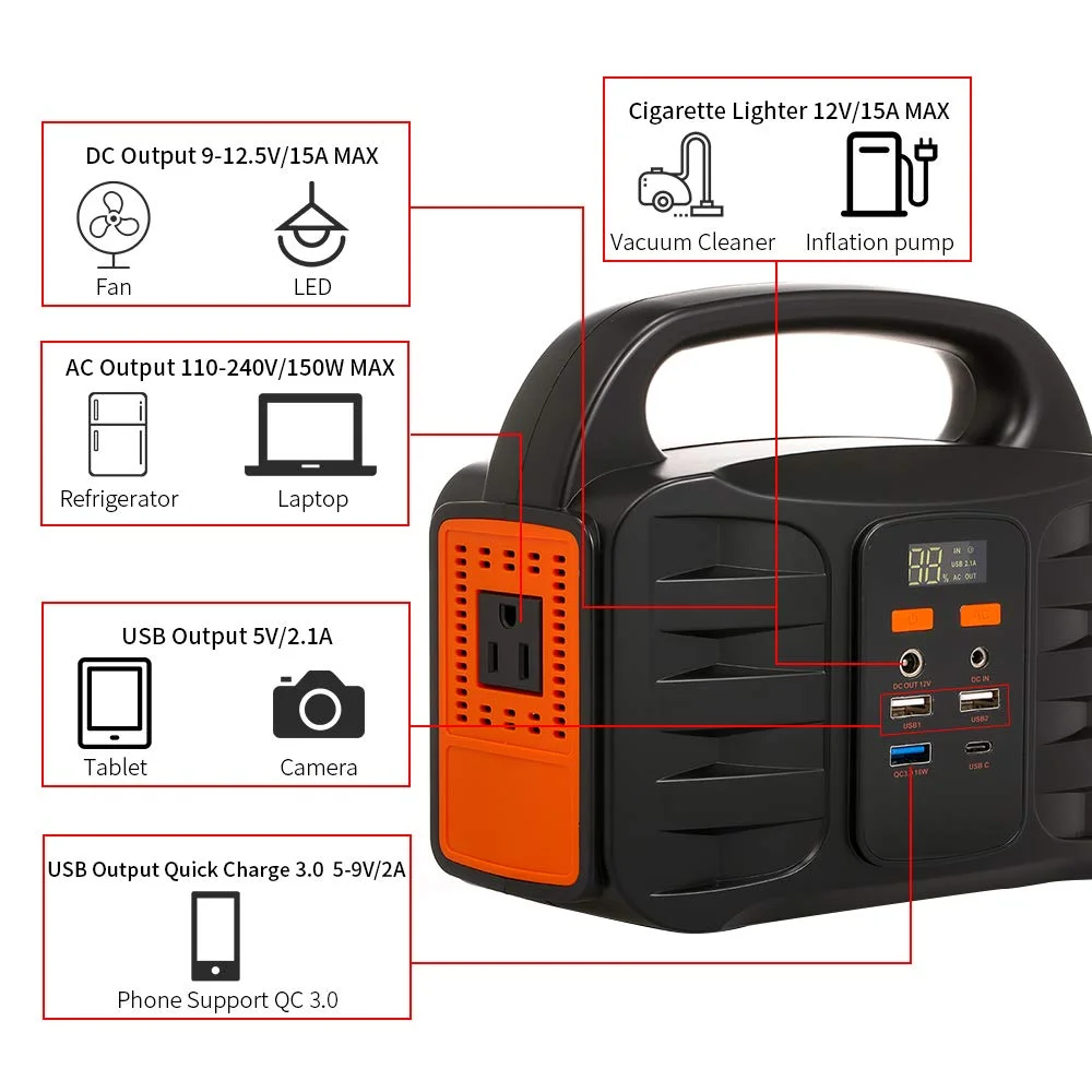 Hot Sale Portable Power Station 100w Support Solar Panel Charge Usb 3.0 ...