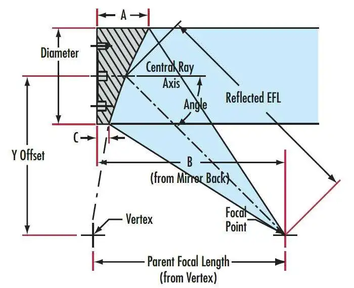 Off axis. Qhy oag-s. Qhy oag-s. Off axis. Асферические контактные линзы.