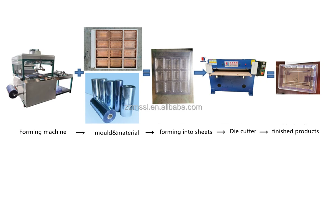 Vacuum Forming Machine for Plastic Sheet PET Film PVC Film Forming Machine