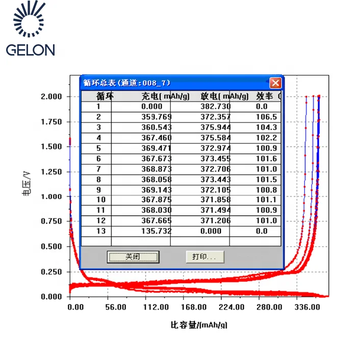 Gelon Artificial Graphite Powder for Lithium Ion Battery Anode Materials for Power Battery Making