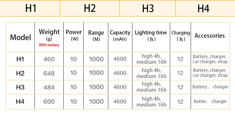WASING  LED Lithium Battery Rechargeable Flashlight Patrol Hand Held Multifunction  Flashlight