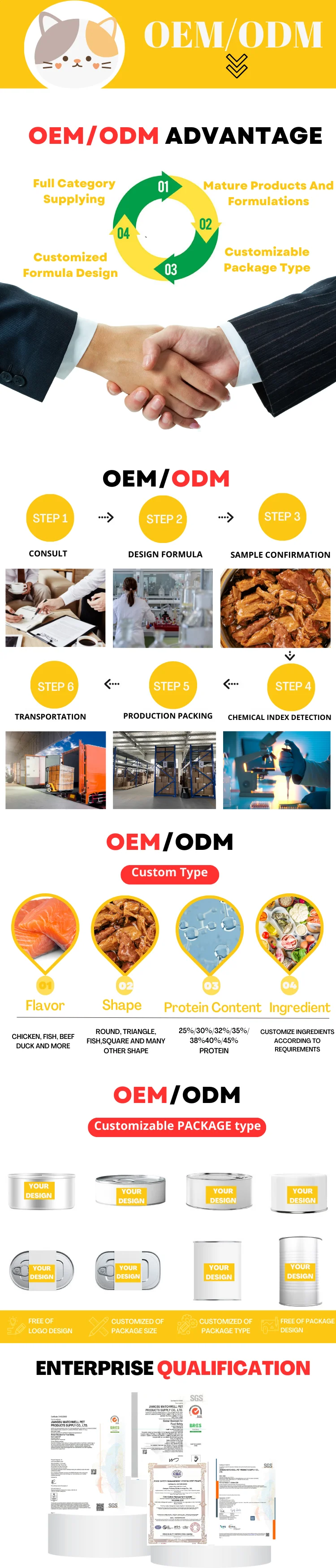 Cat Plates For Wet Food Best Moist Dog Food Kitten Bulk Steam Tunnel