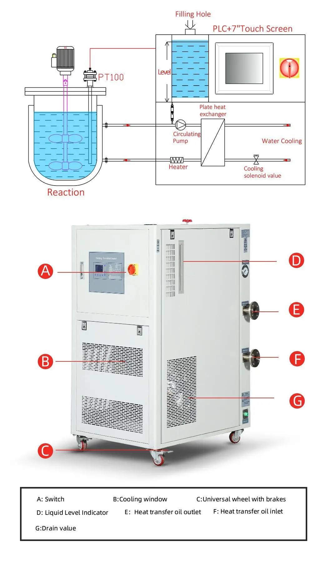 Explosion Proof Lab Thermostat Heater Chillier Cooler Circulator heating equipment manufacture