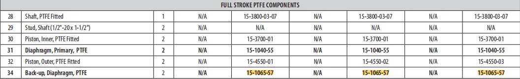 CF15-1065-57 Diaphragm details