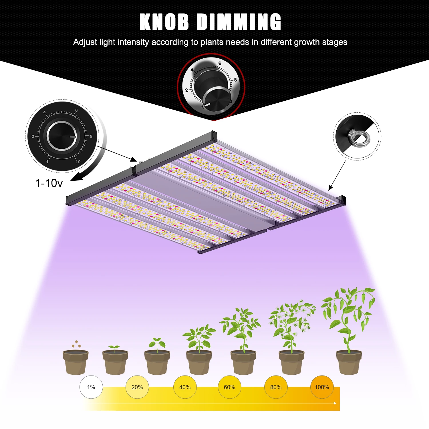 highest ppfd led