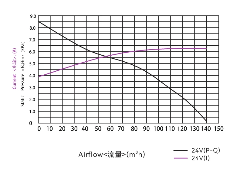 Centrifugal Fans, 48VDC高气流离心风扇，带83CFM - detail 8