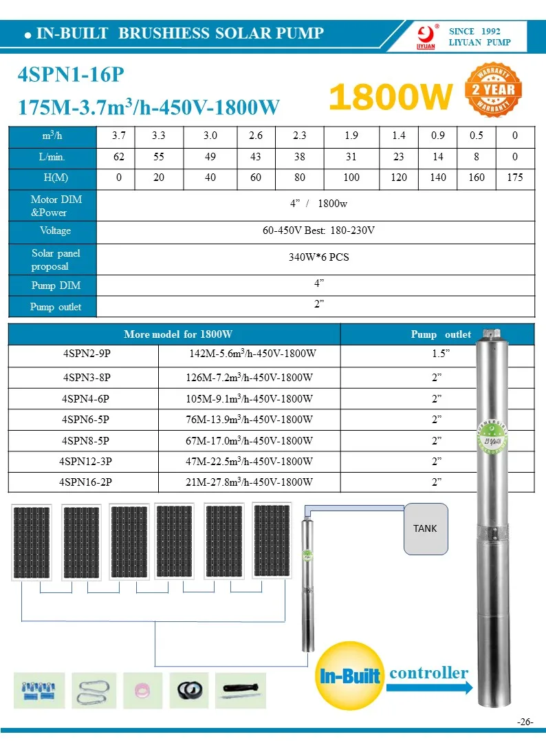 Farm Solar Water Pump Hybrid Solar Ac Submersible Dc Water Pump Deep Well Pump Dc