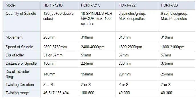 Two For One Yarn Twister Machine Ring Spinning Twister Machine Mini Lab Rieter Ring Spinning Machine
