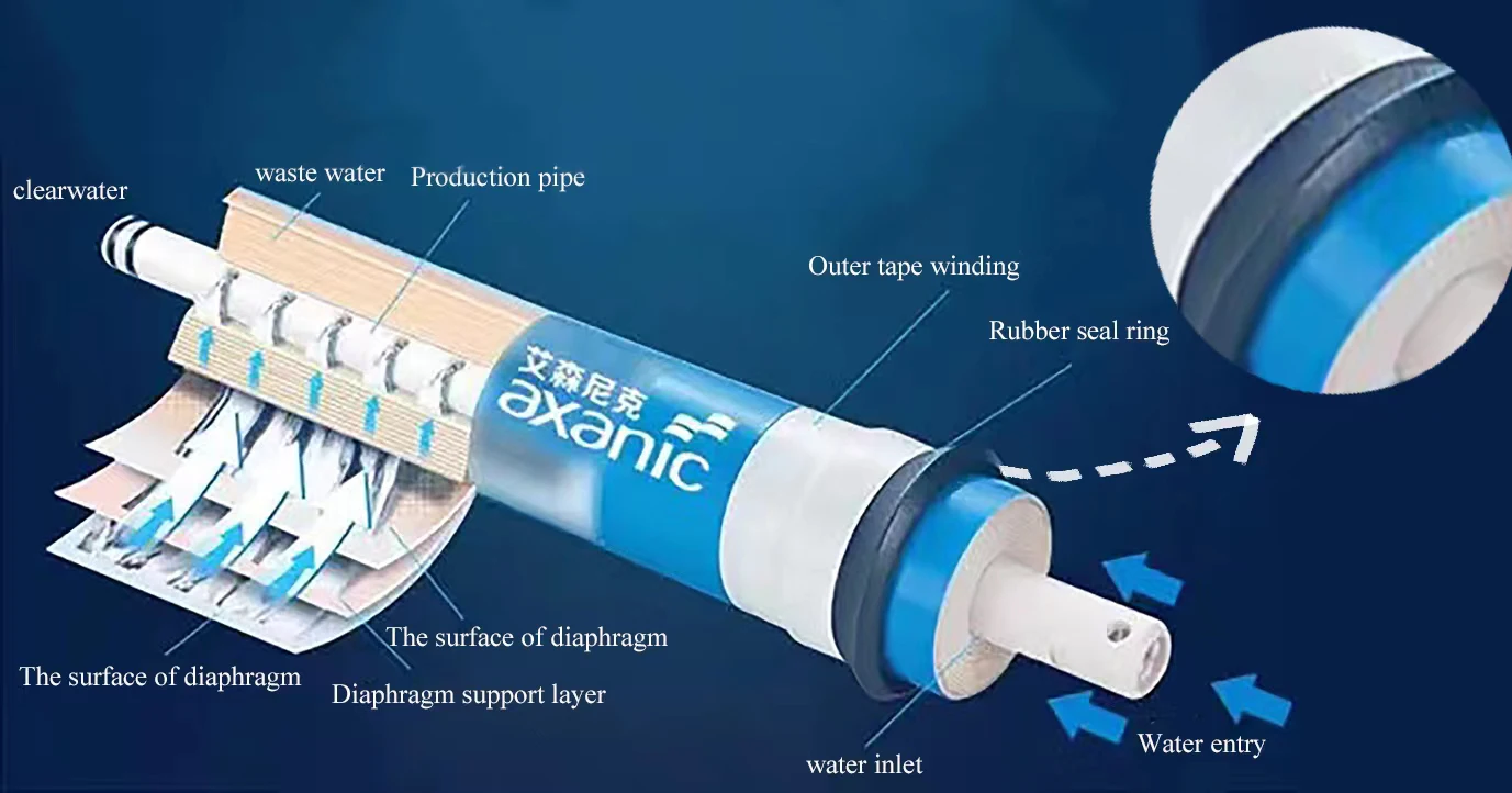 Factory Manufacturing Type Heat Liquid Food Grade Gasket Rubber Seal