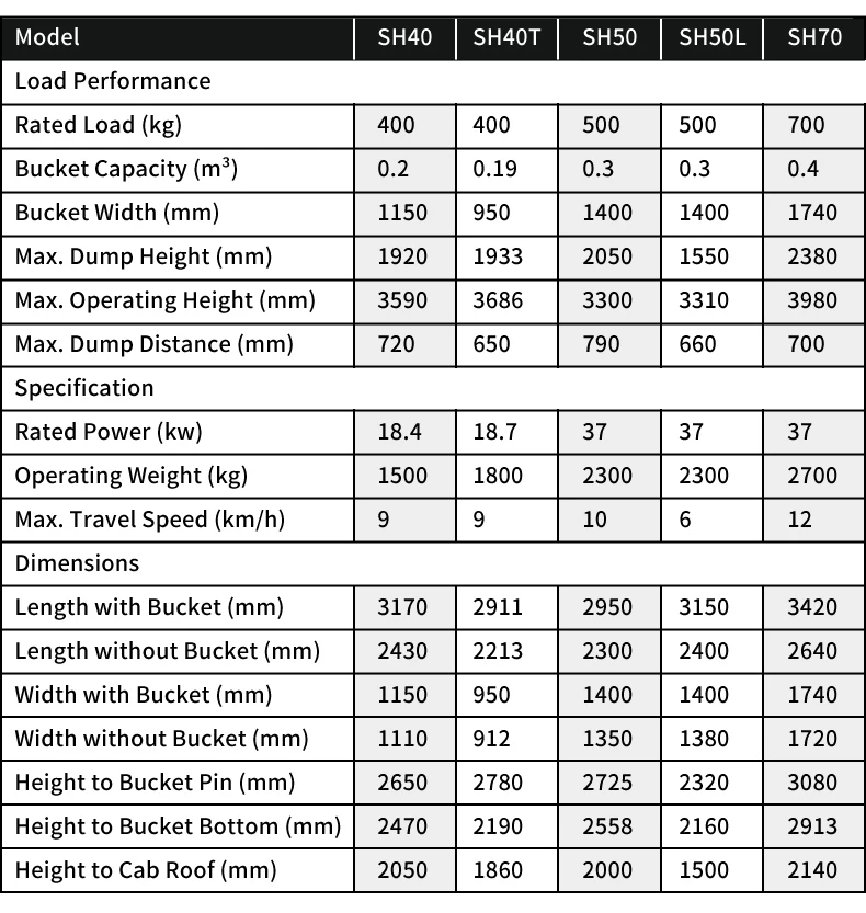 Farm Wheel Skid Steer Loader With Attachments Small Cabin Mini Skid
