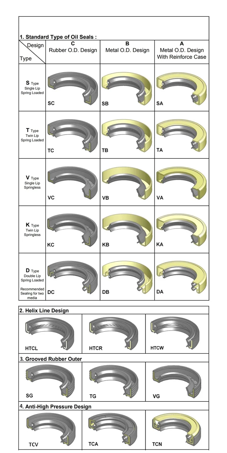 Sufficient Supply China Manufacturer High Wear-resistance Rubber Nbr ...