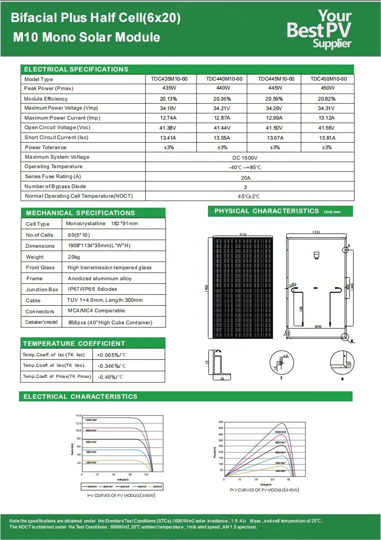 TDC Trina Ja Jinko TW 430watt Solar Panels - 450W Efficiency