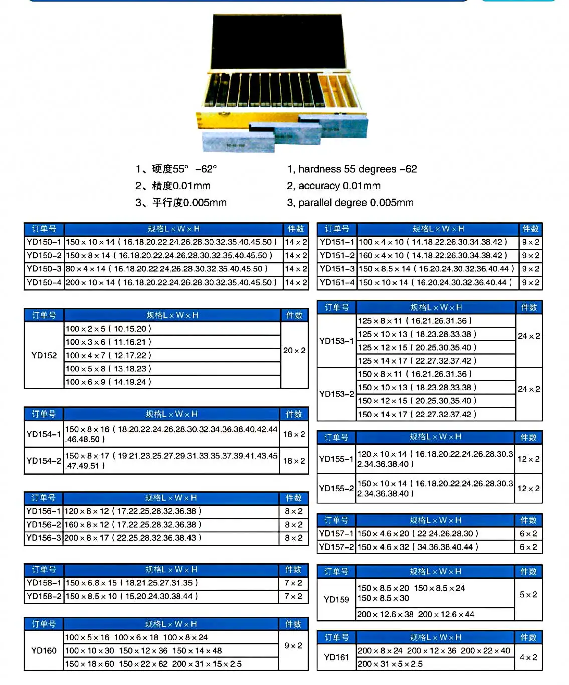 High Quality Precision Parallel Set Parallel Block Set PB Type ...