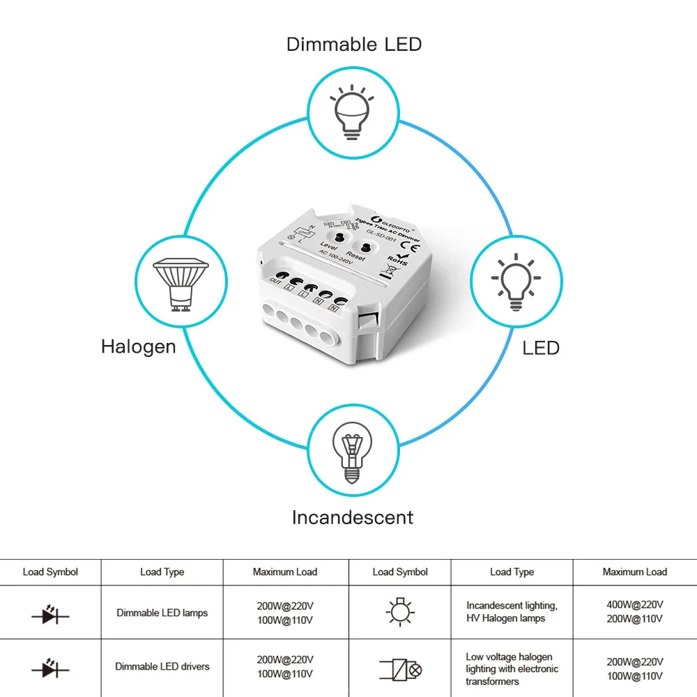 Specifications