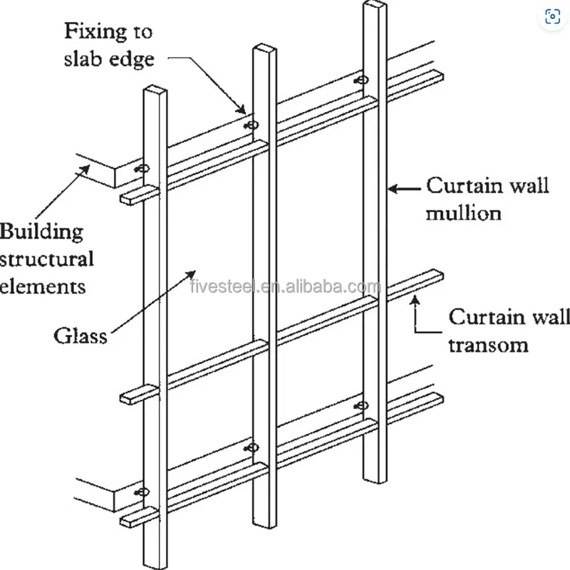 Система стена. Curtain Wall structure. System detail Wall Curtain Wall. Curtain Wall scheme. Unitized Curtain Wall Design.