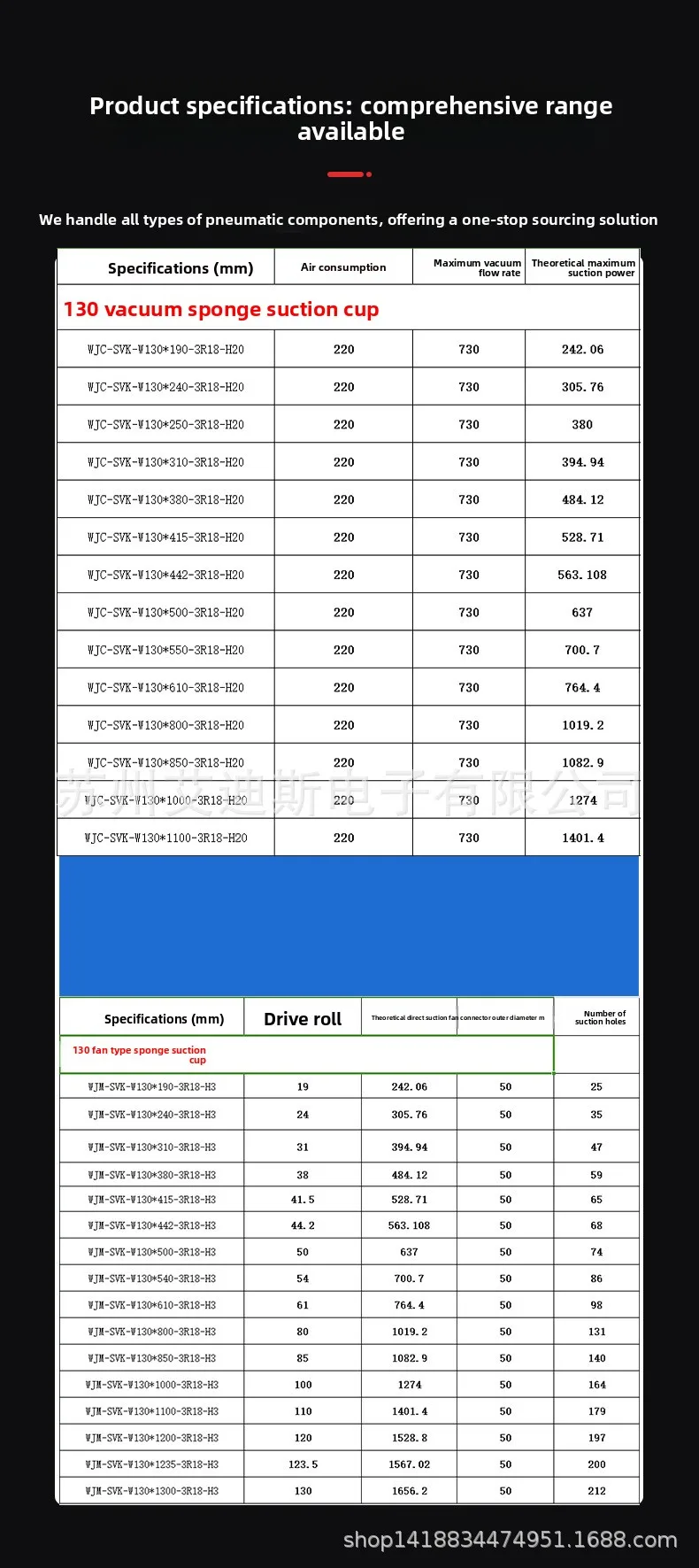 Specifications