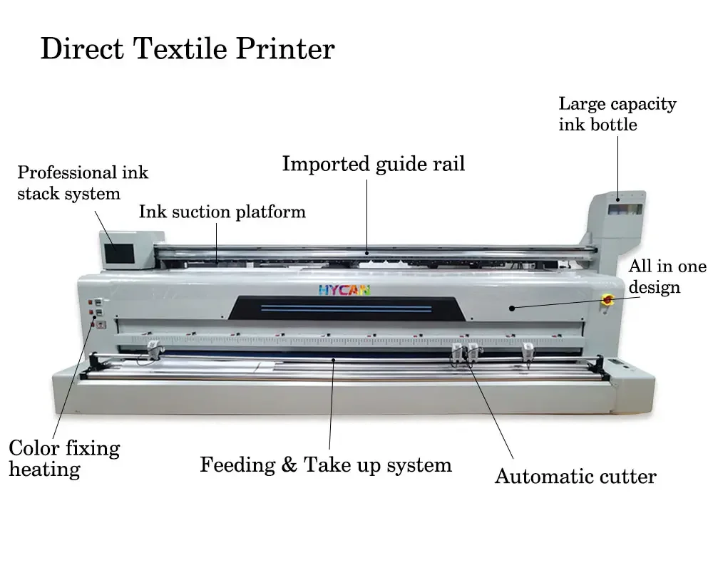 Custom I3200A1 4 Head 3.2m All in One Outdoor Canvas Advertising Inkjet Flag Fabric Textile Printing Machine