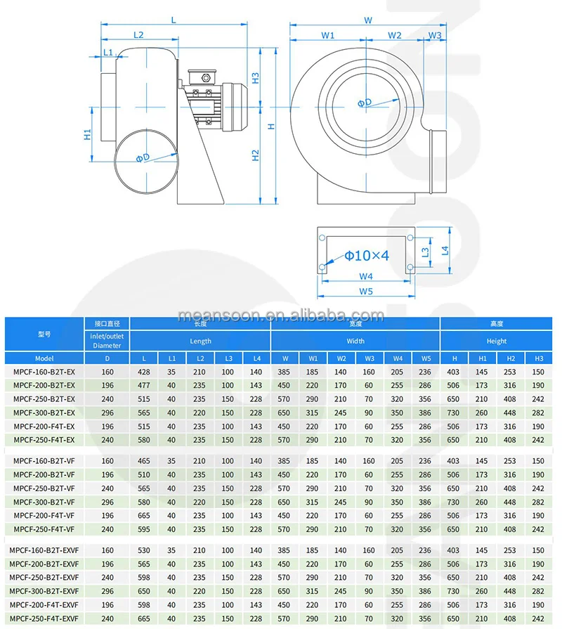 Anti-corrosive Centrifugal Duct Fan, Plastic, 160mm - detail 6