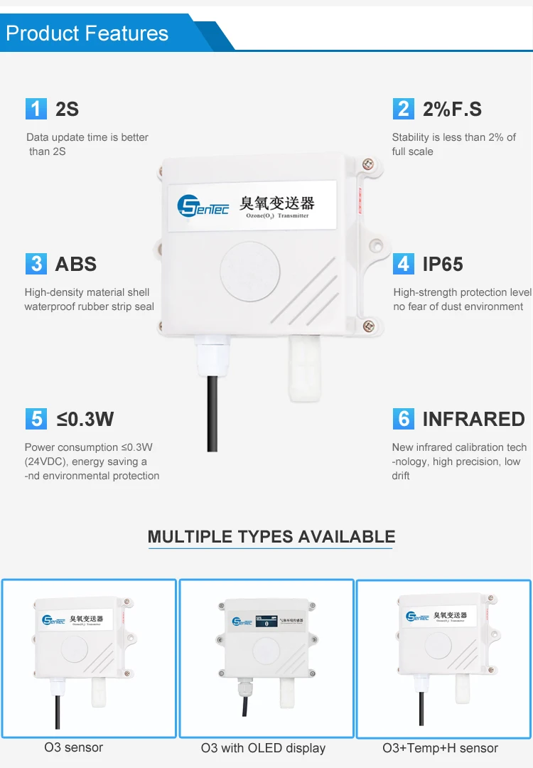 China Low Price Wholesale High Stability High Temperature