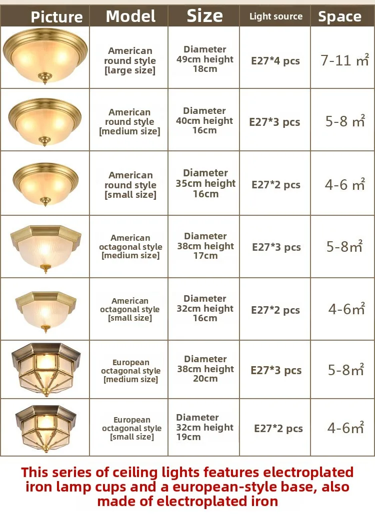 Specifications